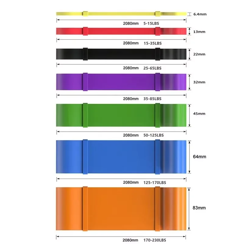 Heavy-Duty 7 Levels Resistance - đánh giá và giá Resistance Band Heavy